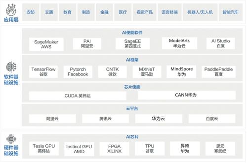 瞭望丨左右人工智能生態(tài)的根技術(shù) 我國人工智能基礎(chǔ)軟件發(fā)展現(xiàn)狀與未來路徑