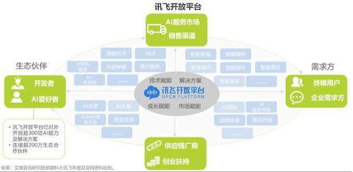 全球1024開發(fā)者節(jié)揭幕，科大訊飛發(fā)布《人工智能基礎(chǔ)軟件開發(fā)》白皮書，共繪AI未來(lái)藍(lán)圖